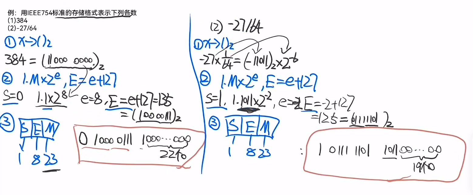 E左边补0,M右边补0,1.M的1不见了