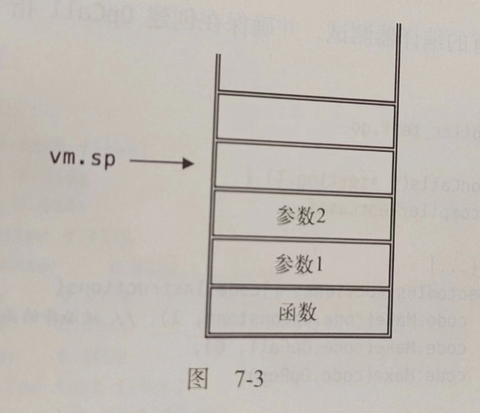 调用OpCall指令前的栈