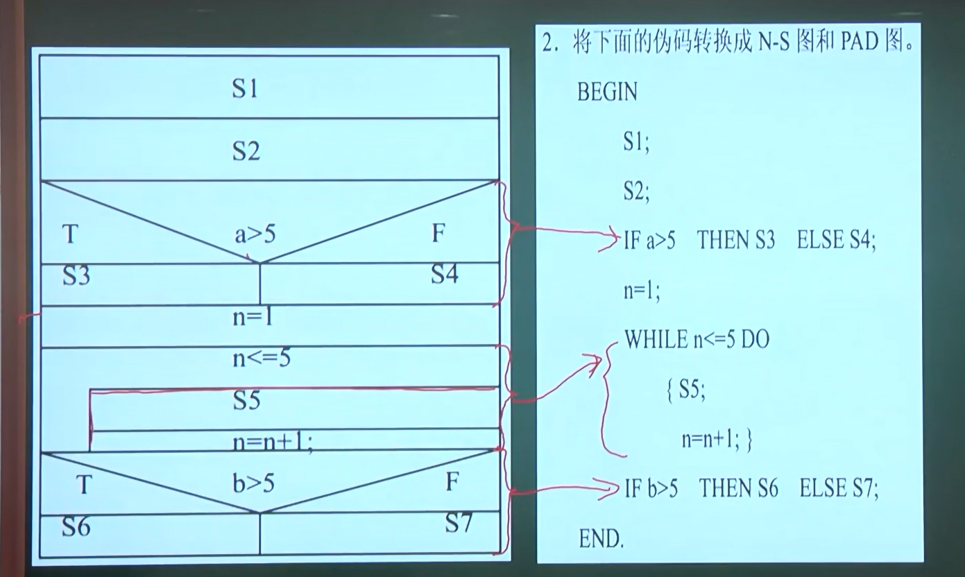 N-S盒图