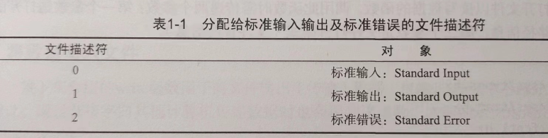 c语言标准输入输出和标准错误在linux的文件描述符