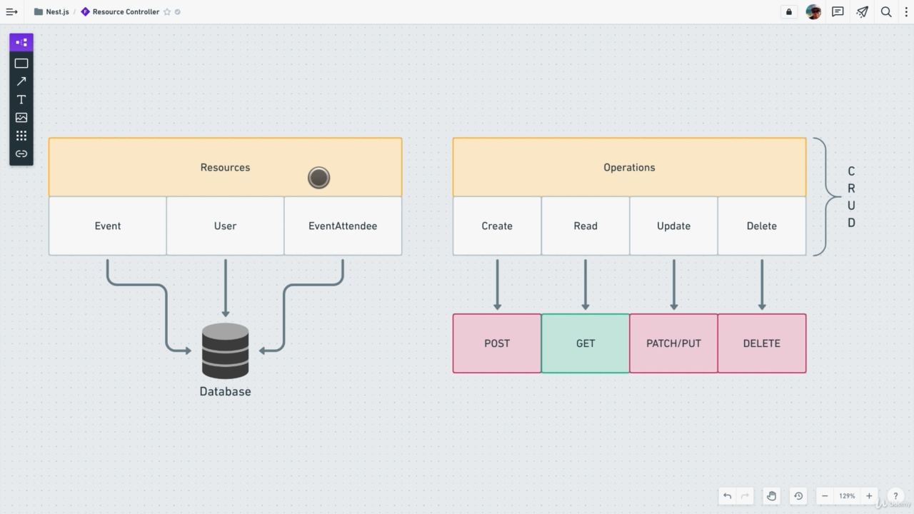 what is resource