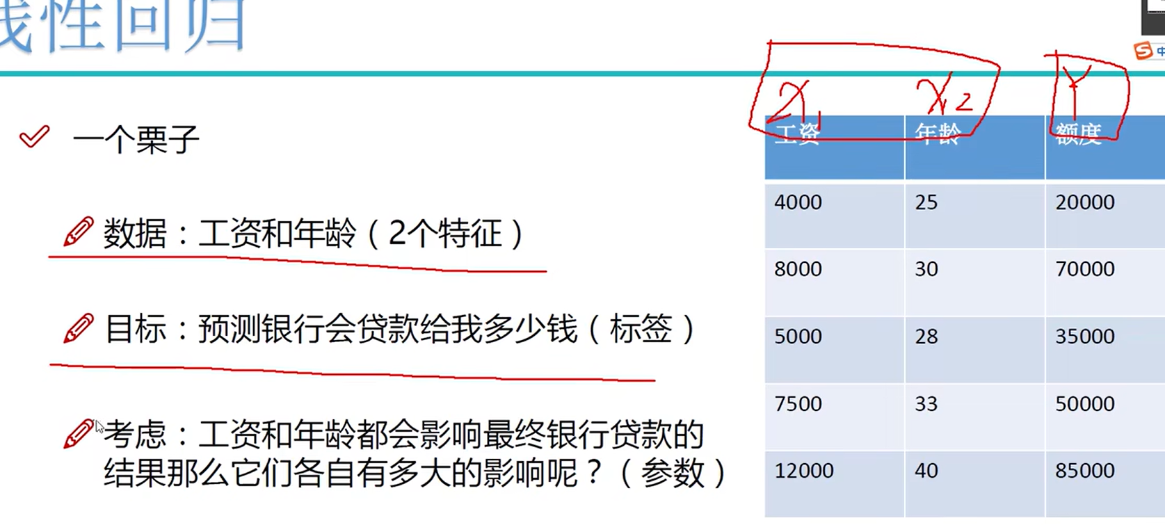 至少需要x特征(数据)和y标签