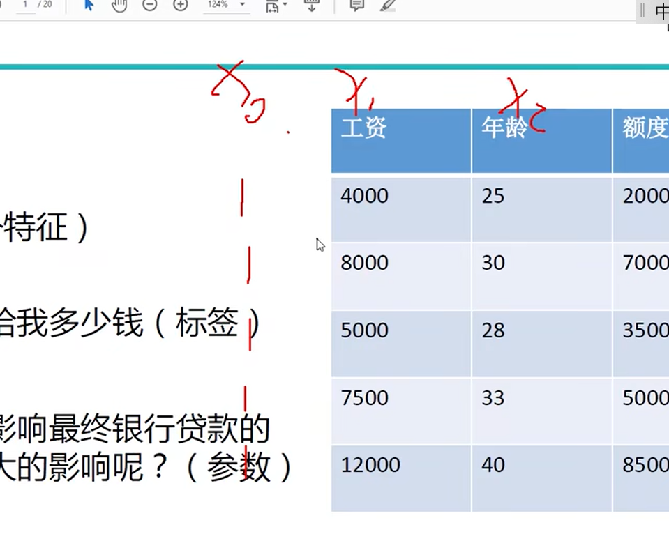 x0的值是1,因为1*1是1(自身乘积为自身)