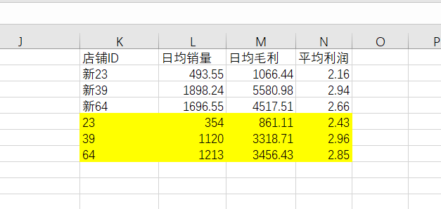 计算日均毛利和平均利润的增幅（分析统计的方法、数据选择因人而异）