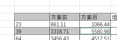 选中一行后按住ctrl可以继续选择第二行