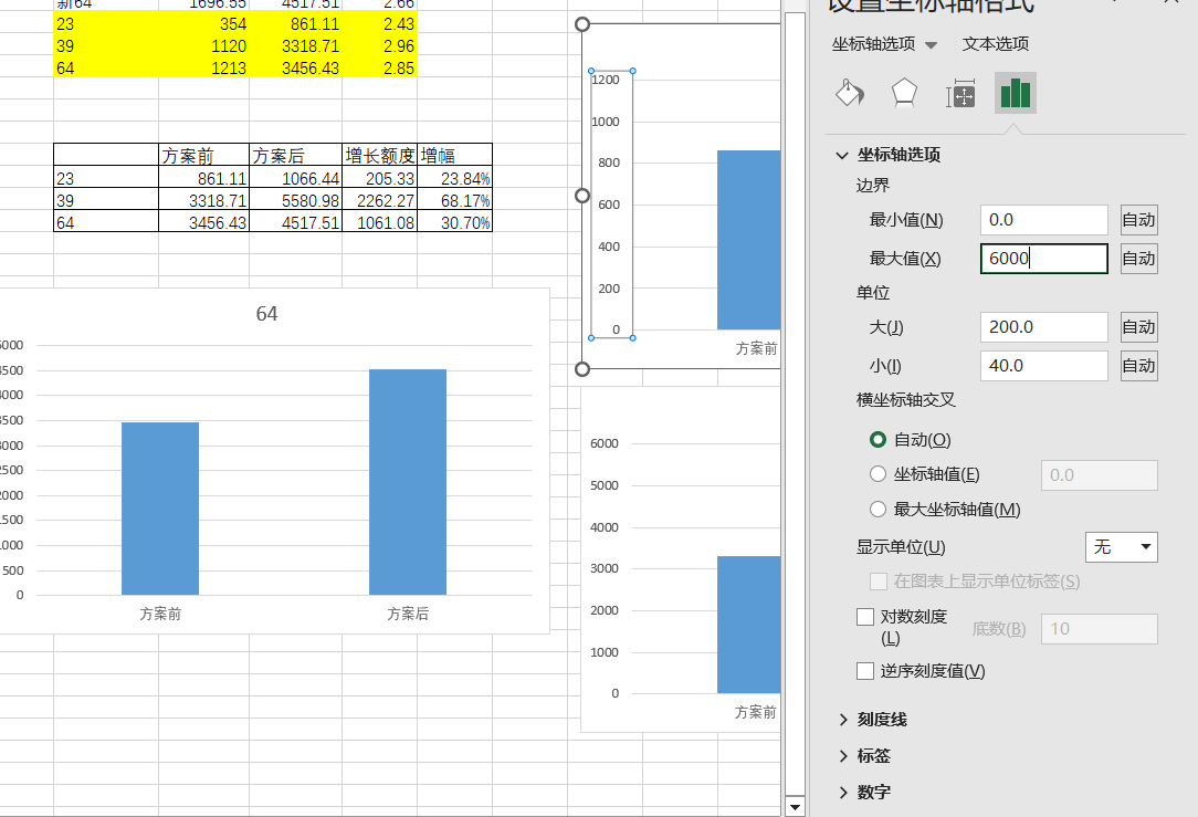 为了将刻度统一，我们双击其他两个小刻度的刻度轴，然后把刻度的最高值改为6000