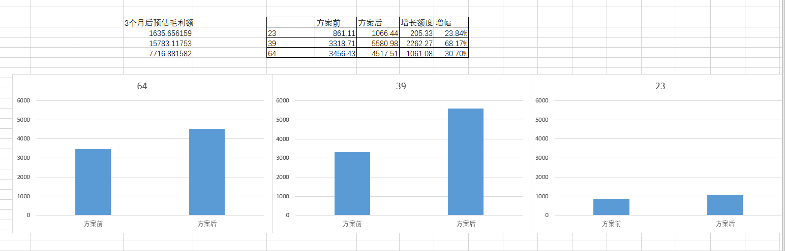 对齐后，将右边两个的刻度去掉