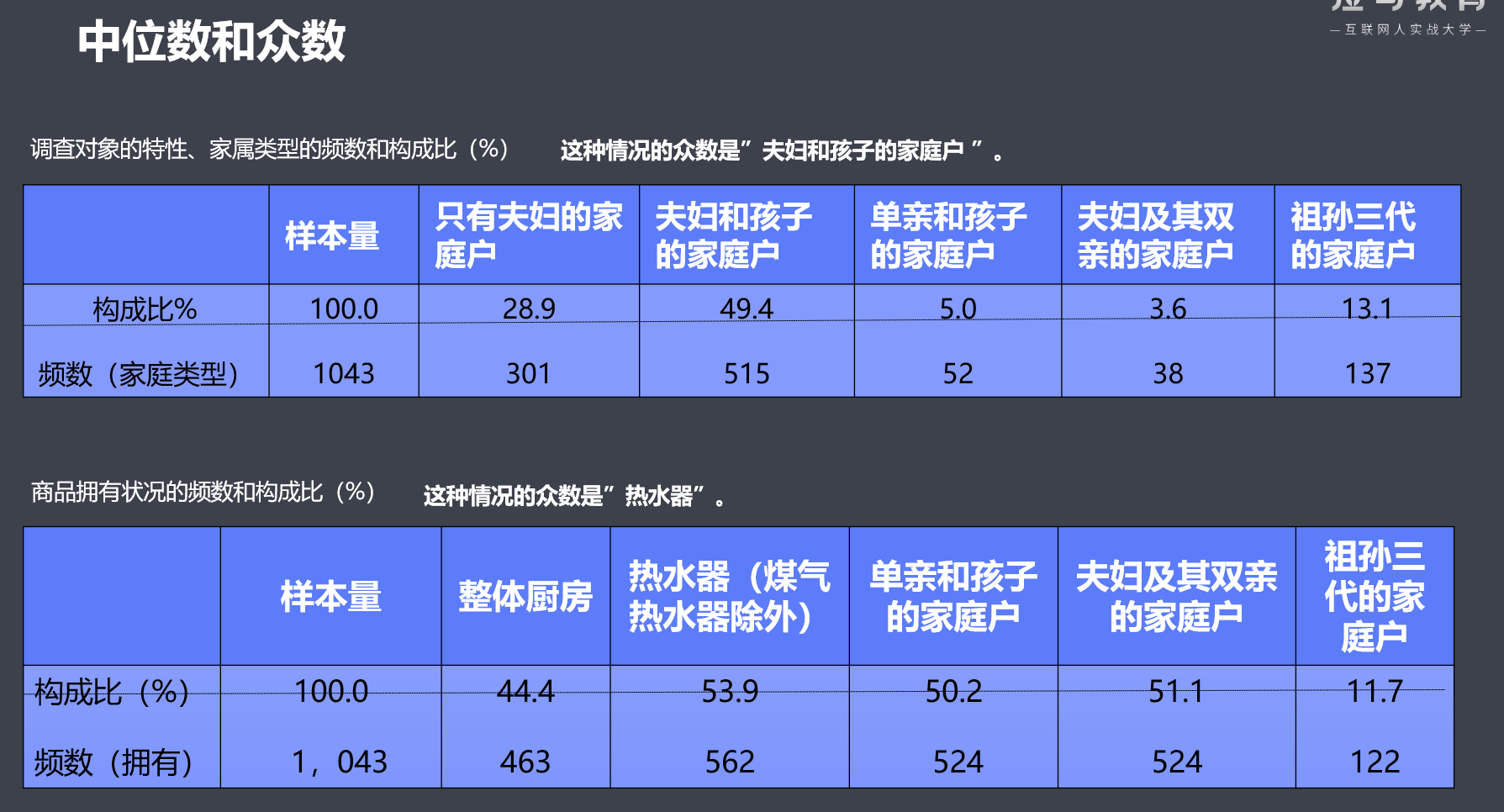 这里的x轴是分段数据，但是它通过取区间中点值转为了数值型变量