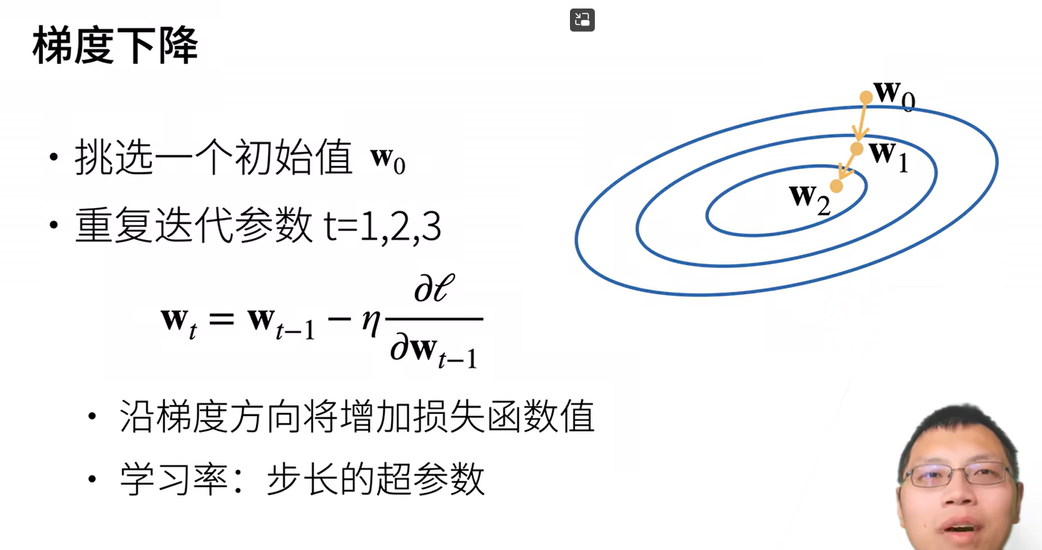 梯度的方向是上升最快的方向，梯度的负方向就是下降最快的方向