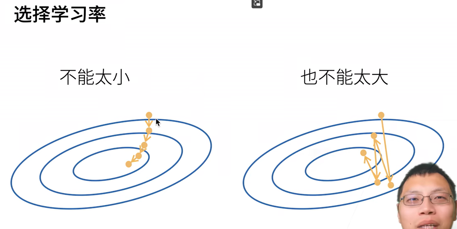 计算梯度是很昂贵的，所以步长不能太小