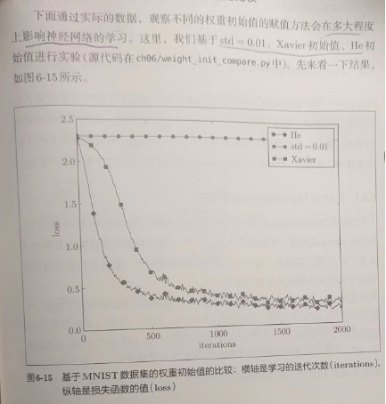 可以看出权重初始值非常重要