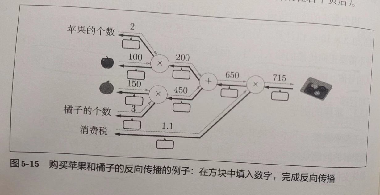 小练习