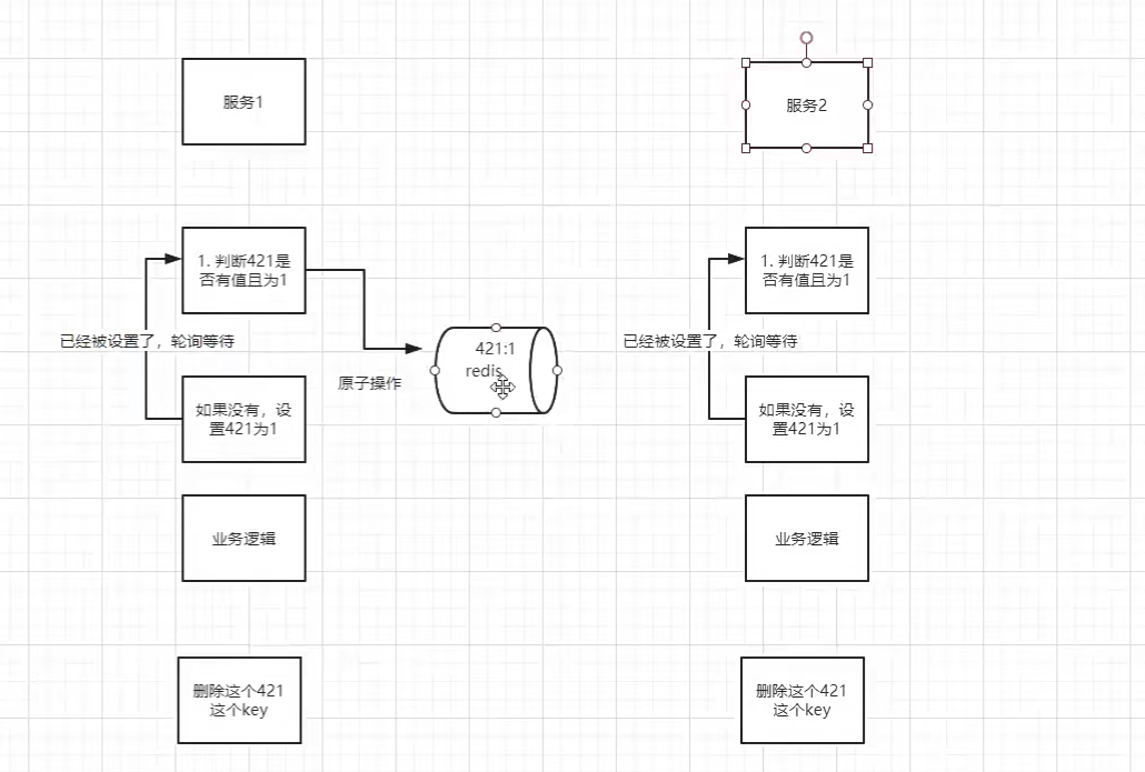 这里的判断和设值是两个操作(非原子), 无法保证一致性