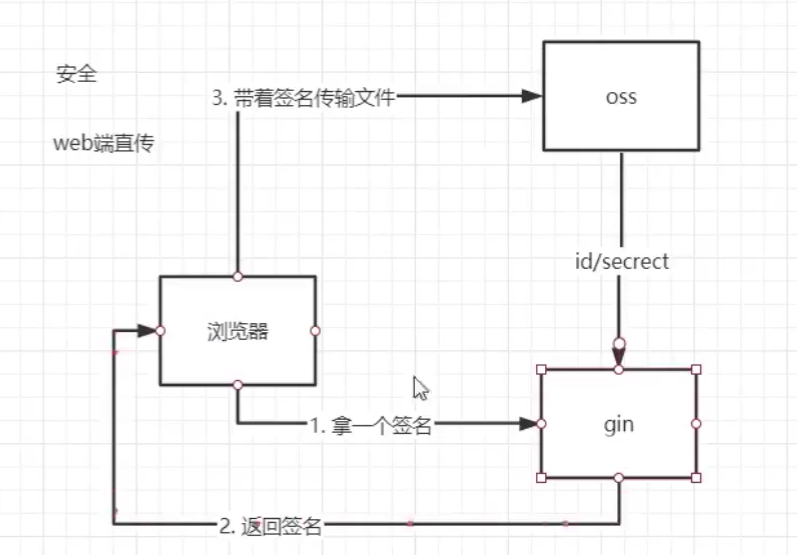 解决方案