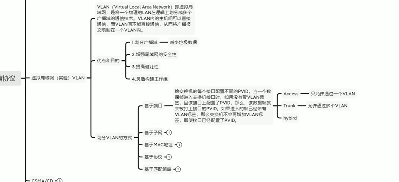 access同一时间内只允许同一个vlan的数据通过端口