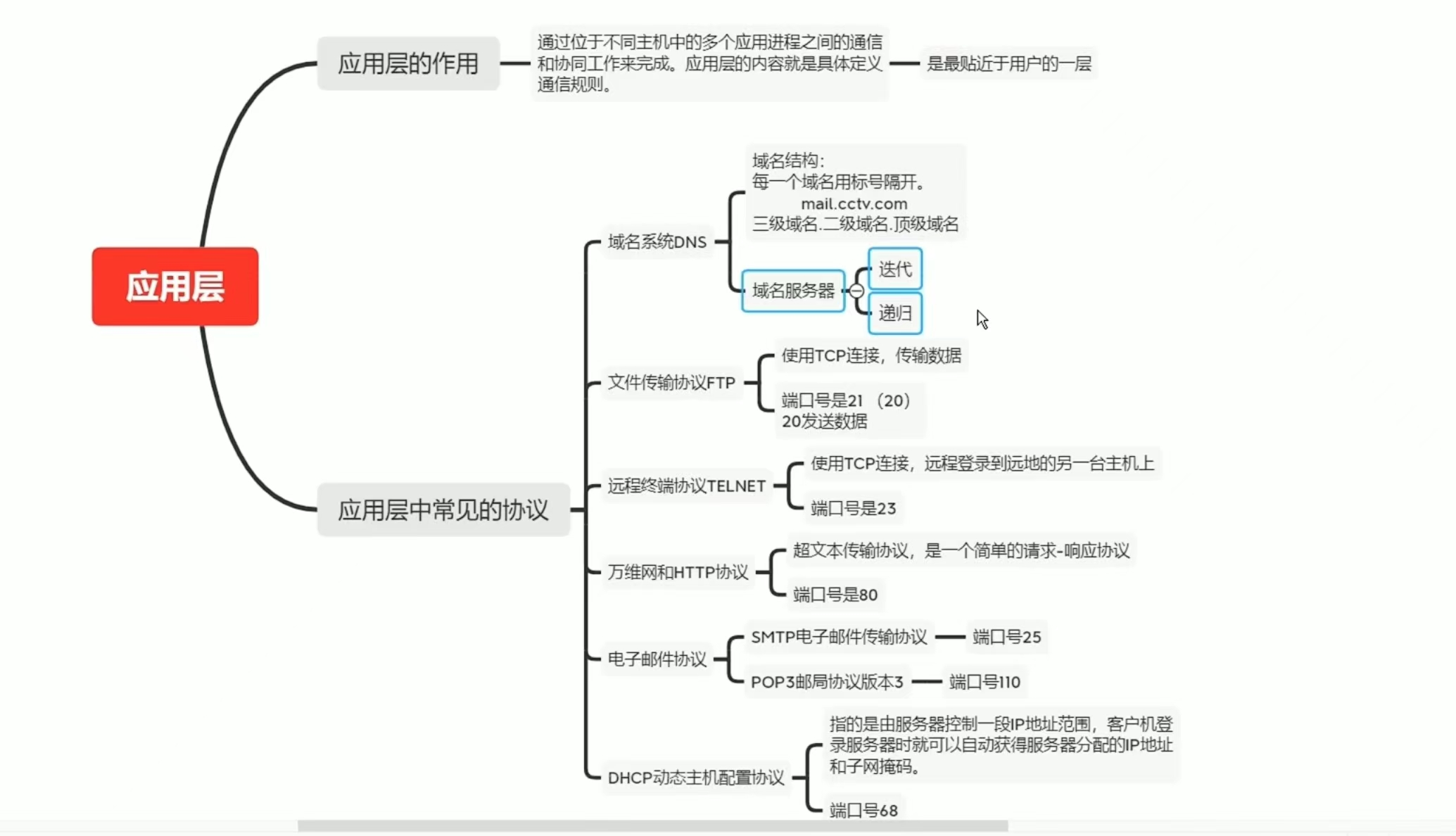 一个域名只能对应一个ip，一个ip可以有多个域名指向它