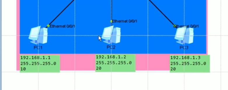 分配vlan，不同vlan之间不能通信，相同vlan可以通信