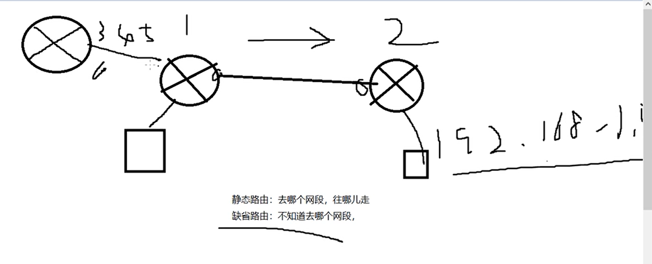 缺省的往默认方向转发