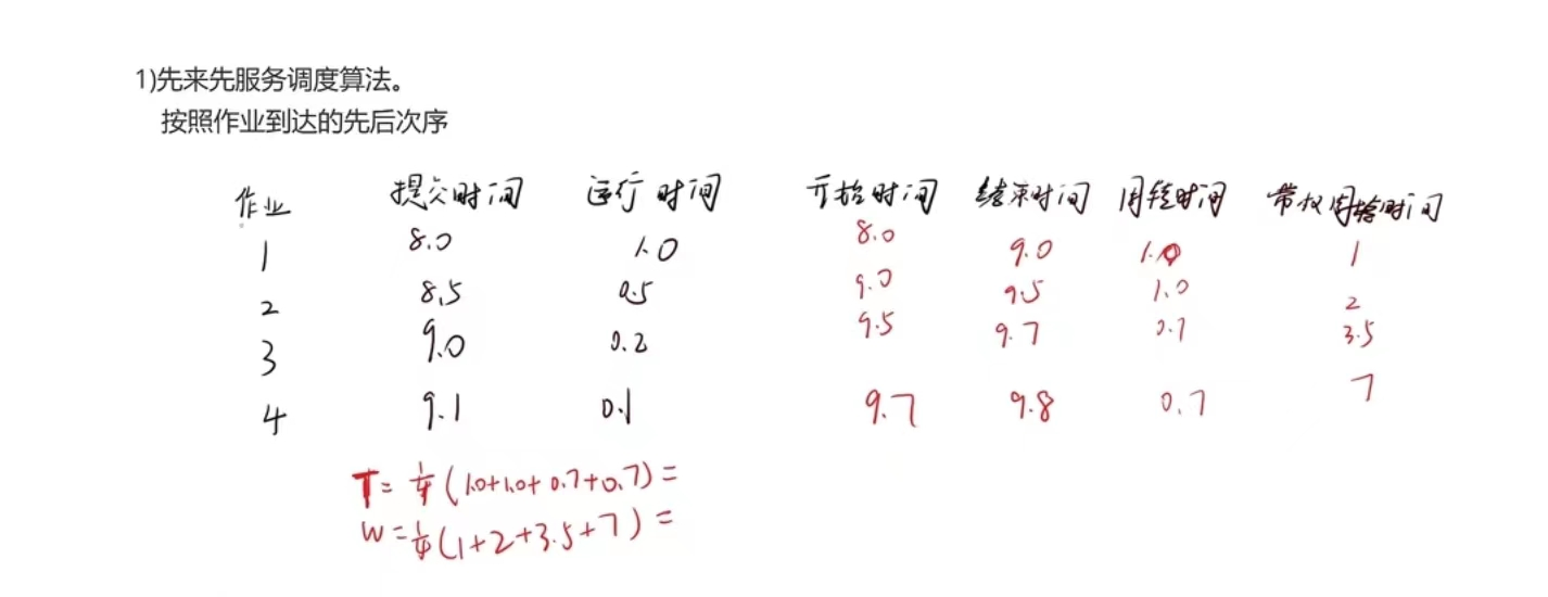 带权周转时间 ＝ 周转时间 / （结束时间 - 开始时间）