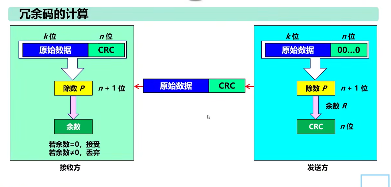 发送出去的数据(数据+冗余码,题目说最后一位变为0,指的是数据的最后一位)再进行除法摩尔运算,余数为表示没出错