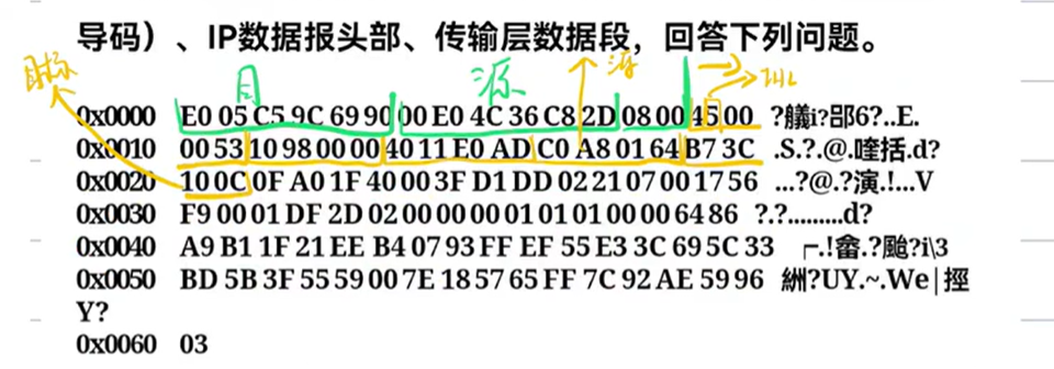 网络的源和目标地址