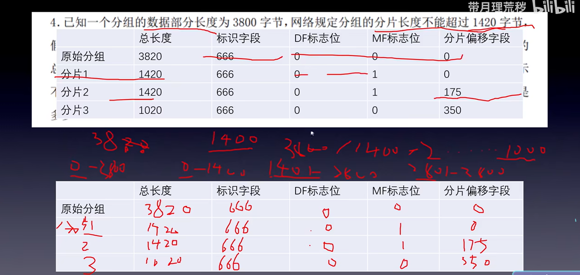 分段偏移字段: 分段第一个数除以8(0/8 1400/8 2800/8)