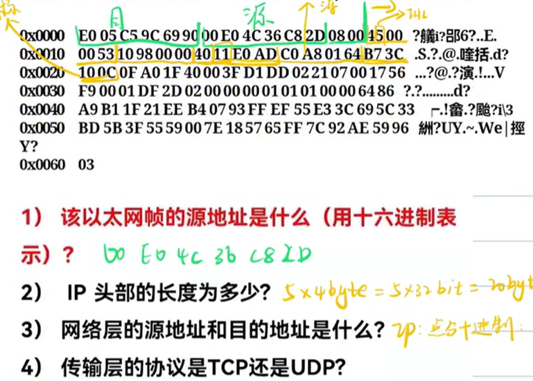 ip头的第三个32位的第二个字节声明协议