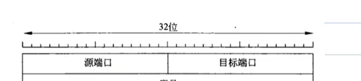 源端口: 第1个32位的前16位, 目的端口: 第1个32位的后16位