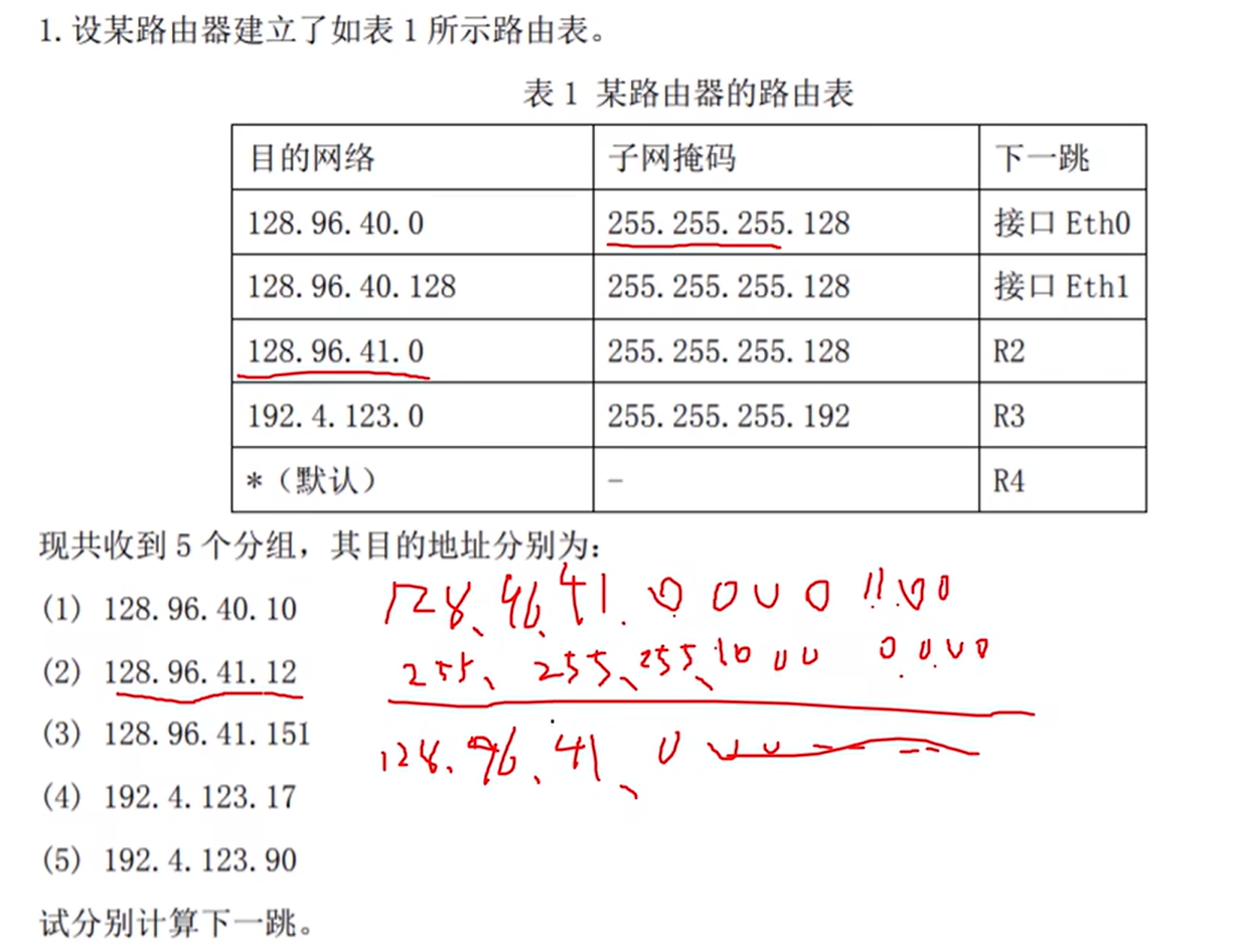 IP和子网掩码逐位做与运算可以求IP是否在该子网下