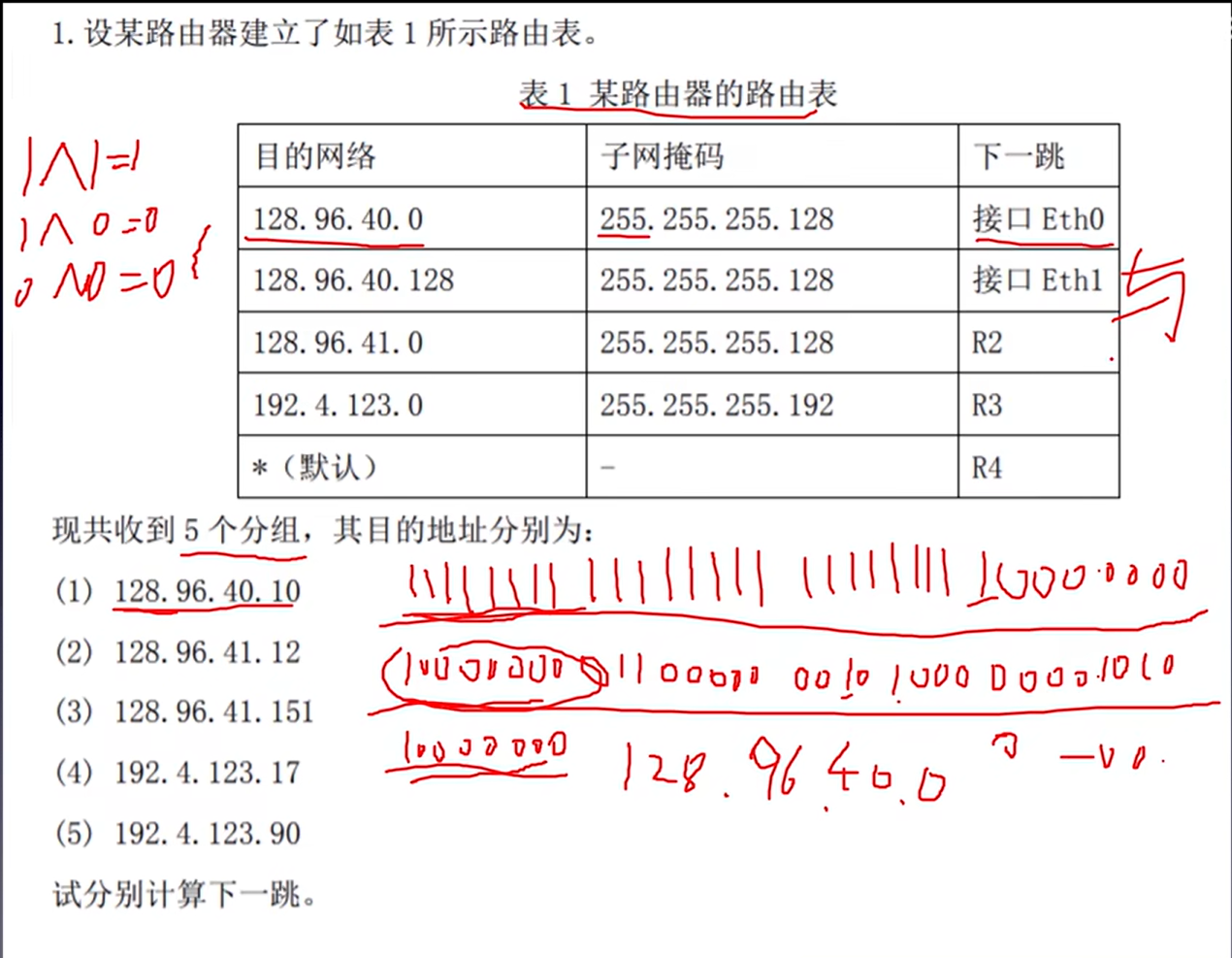 收到的分组, 其目的地址和子网掩码进行与运算, 结果为路由表中有的就得对应下一跳, 没有在路由表就用默认路由的下一跳