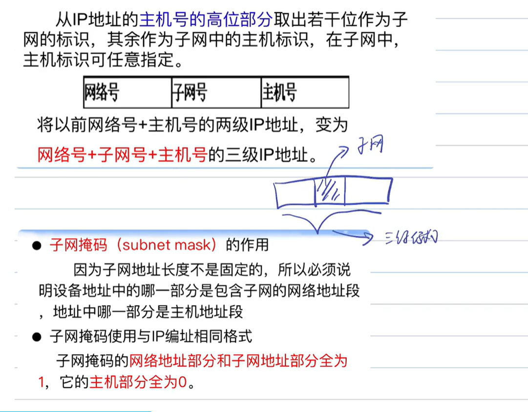 子网掩码是用来路由的