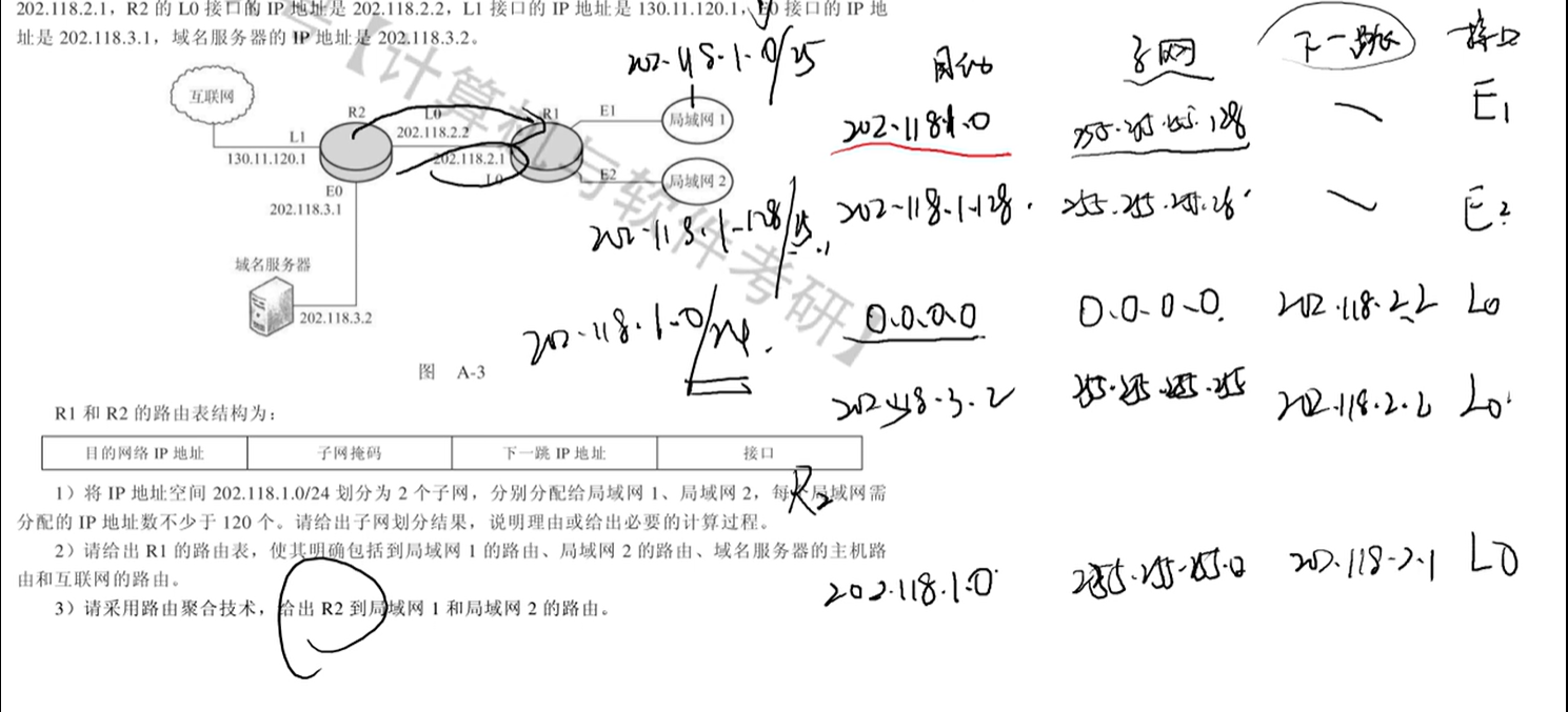 DNS子网掩码是全1