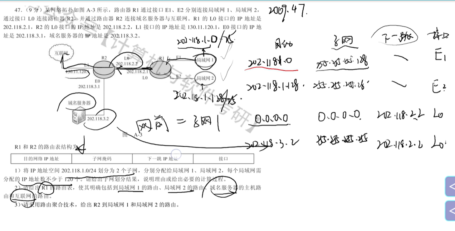 互联网目的地址0.0.0.0(默认路由)