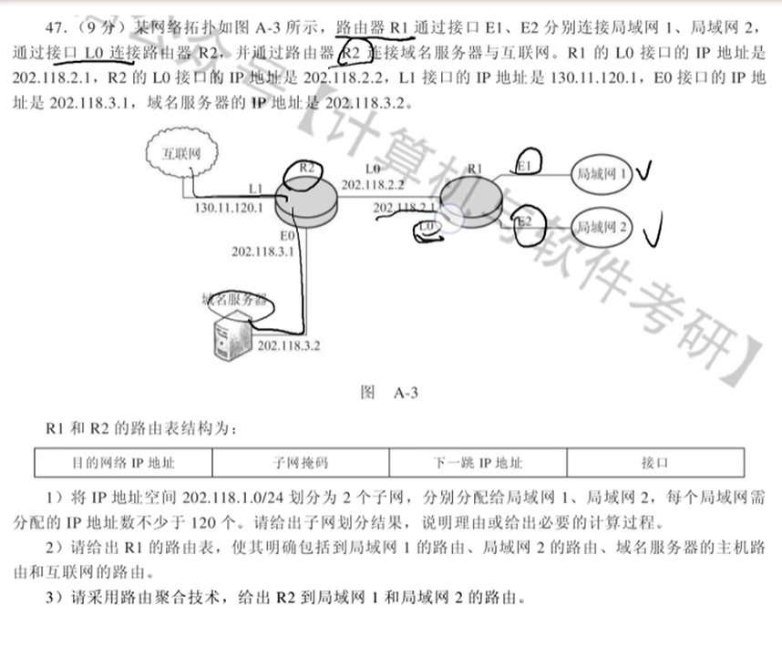 全1是广播地址