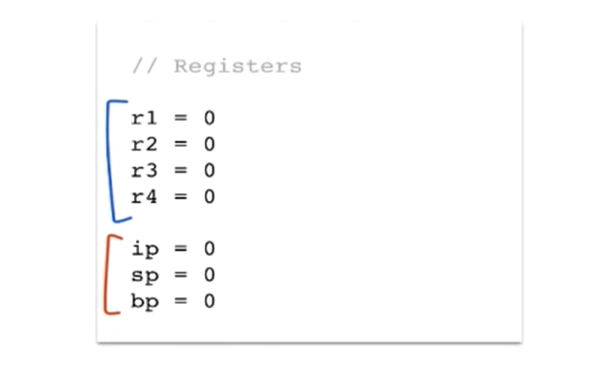 r1-4虚拟的寄存器, ip指令指针, 堆栈指针sp, 基指针bp