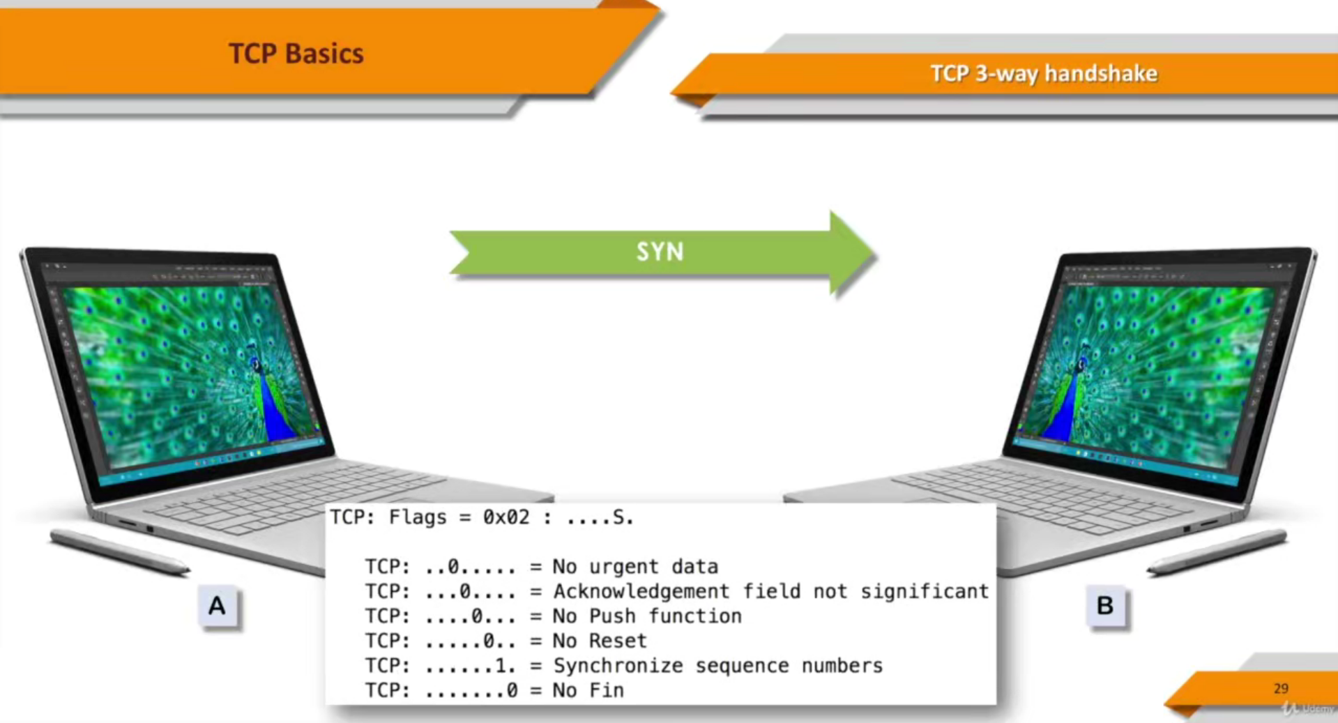 SYN=1, 询问是否开启新连接