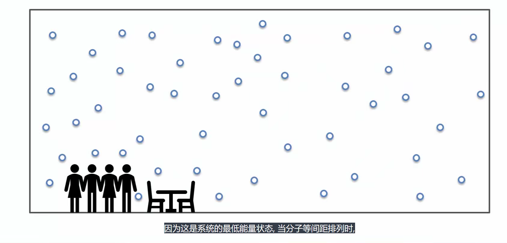 如果空气挤在一块, 会混乱并碰撞, 而系统会趋于更低能量的稳态; 墨水滴入水中, 扩散; 玻尔兹曼机基于数据学习权重, 最终到达最低能量的状态